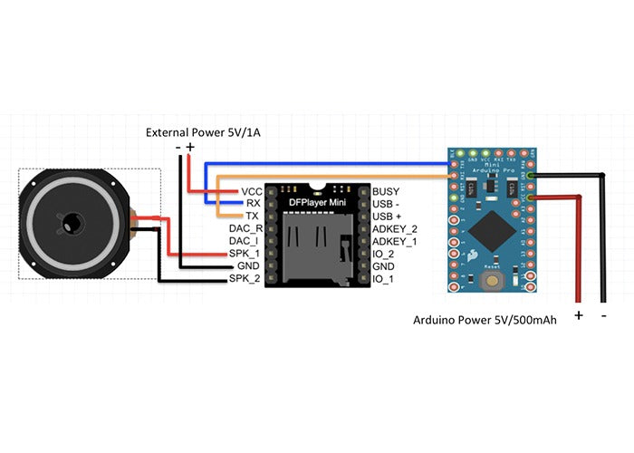 Modulo reproductor MP3 DFPlayer mini - Electrónica DIY Guatemala